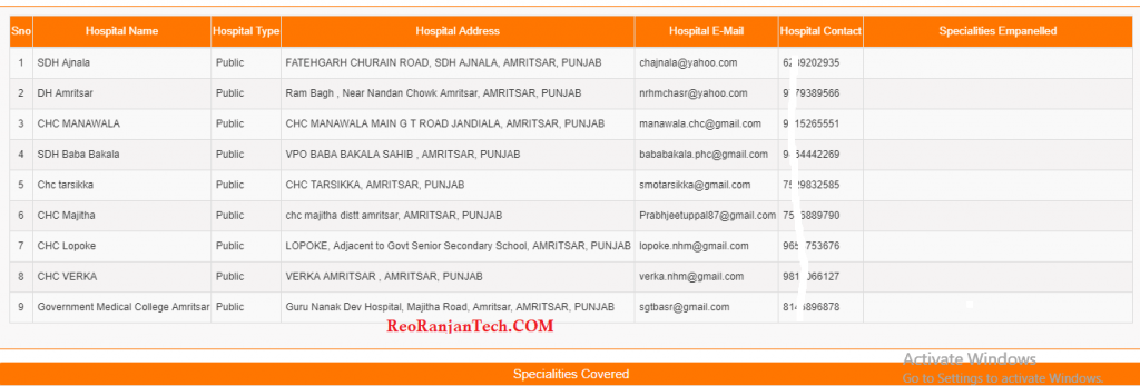 Ayushman Bharat Yojana Free Hospital List - Jan Arogya Yojana Free Hospital List