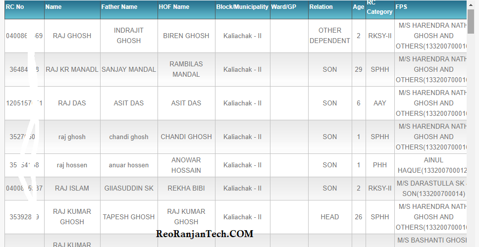 West Bengal Digital Ration Card Name list - बंगाल रासन कार्ड सूचि में नाम देखे